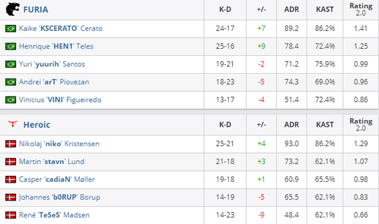 陈栢贤为香港电竞队夺得第三枚金牌