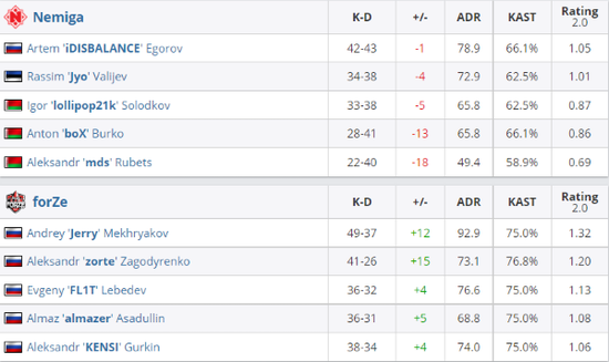 LPL赛区英雄联盟S15全球总决赛资格赛四队争夺名额