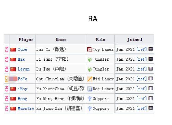 立即参与PNC 2025 Pick'em挑战赛精彩活动